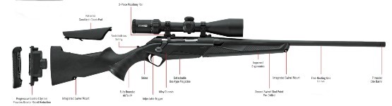 Benelli Lupo Rifle Review